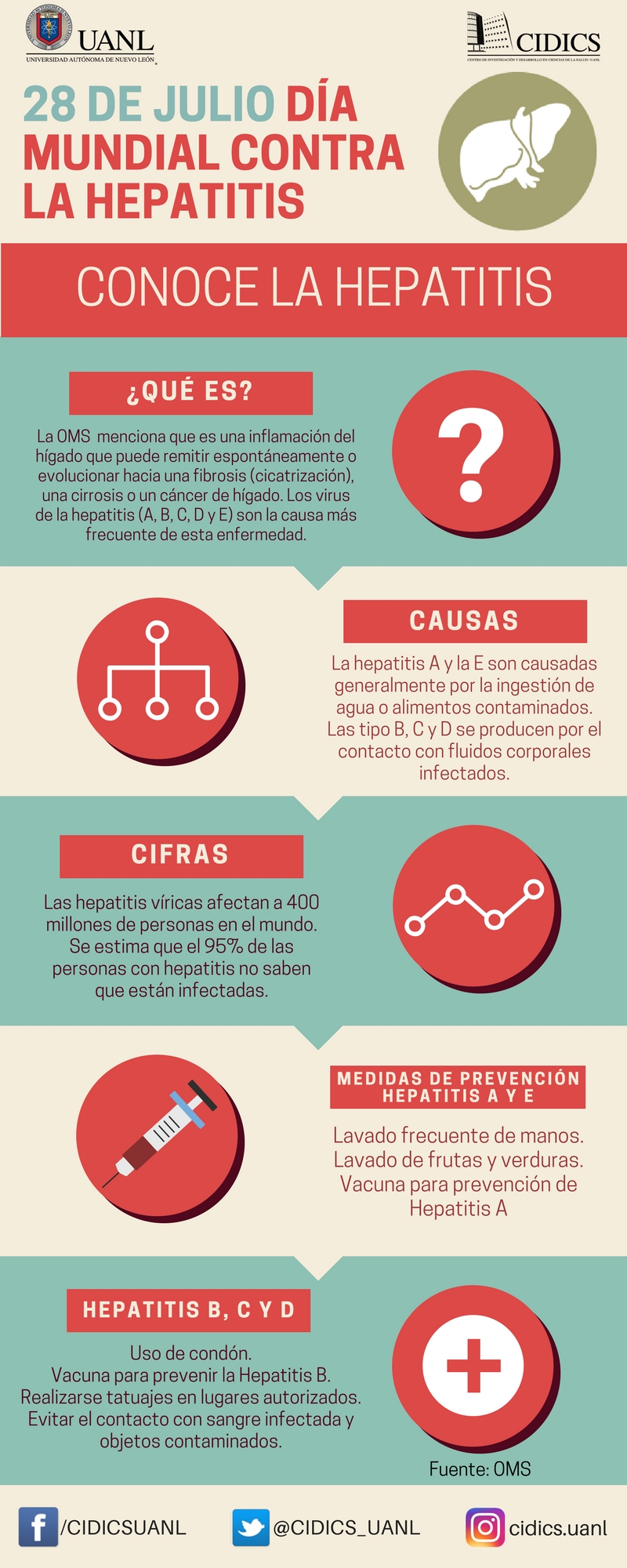 Día Mundial Contra La Hepatitis – CIDICS – UANL